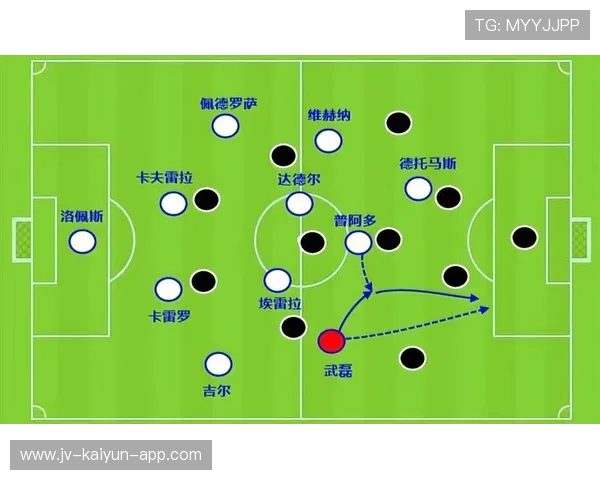 中超球队边后卫进攻助攻数据统计，中超边前卫
